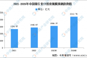 银行业数据分析，银行业数据分析报告