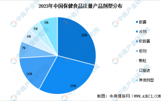 产品 数据分析，产品数据分析中的aarrr(海盗模型)不包括