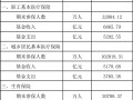 社保数据分析，社保数据分析报告