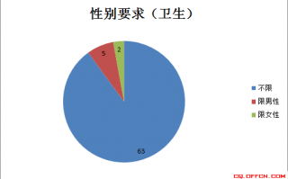 半结构式访谈数据分析，半结构式访谈名词解释