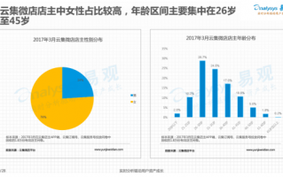微店数据分析，微店数据分析平台