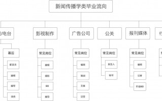 社科数据分析就业，社科数据分析就业前景